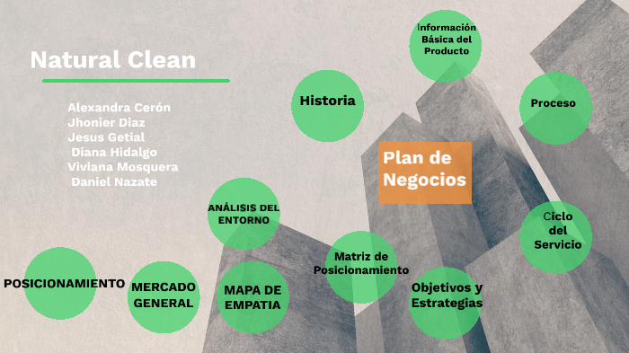 PLAN DE NEGOCIOS by Alexandra Cerón Torres on Prezi