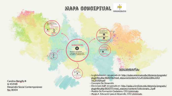 Mapa conceptual by Carolina Rengifo Betancur on Prezi Next