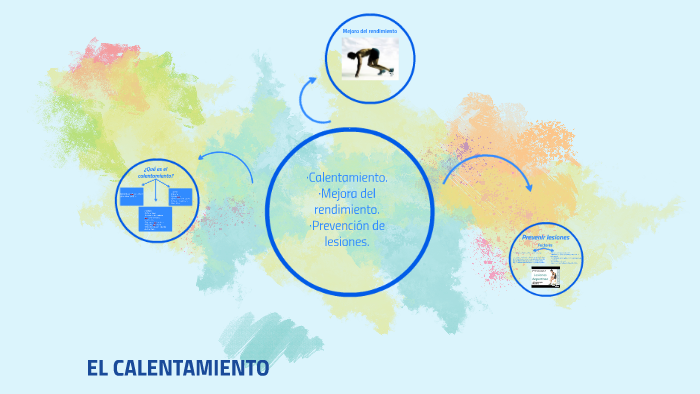 EL CALENTAMIENTO by Gemma Ríos Guerrero on Prezi