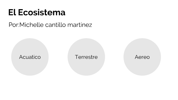 Loa 3 tipos de ECOSISTEMAS by Michelle aponte mantinez on Prezi