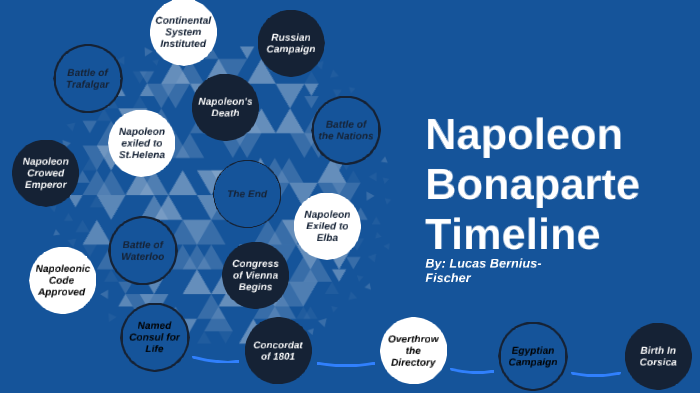 Napoleon Bonaparte Timeline by Lucas Bernius Fischer