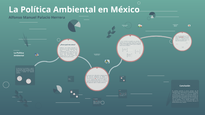 La Política Ambiental en México by Anali Ruelas on Prezi