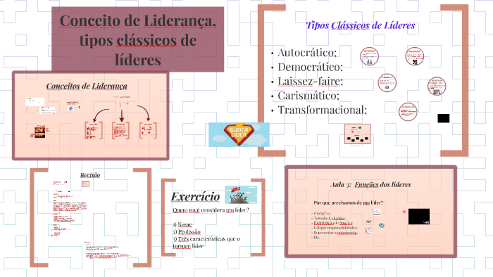 Conceito De Lideranca Tipos Classicos De Lideres By Jaqueline Valeria