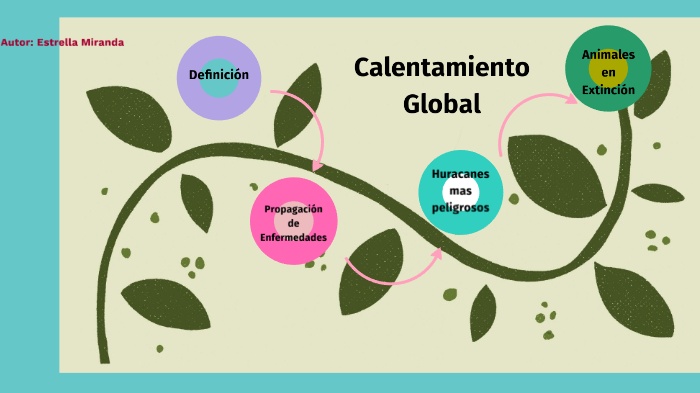 calentamiento global by estrella miranda on Prezi