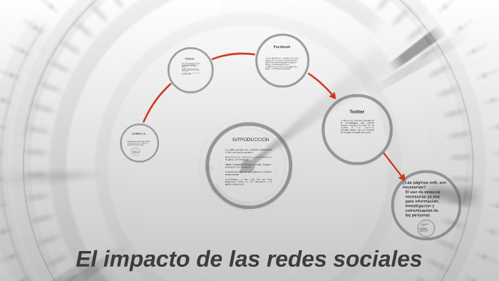 el impacto de las redes sociales by yovana ramirez sanchez on Prezi