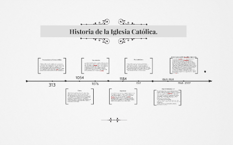 Historia de la Iglesia Católica. by Adrian Rs
