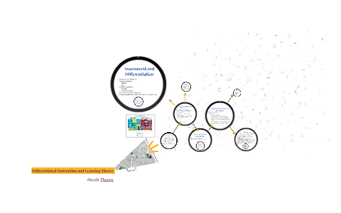 Differentiated Instruction and Learning Theory by Nicole Thurzo on Prezi