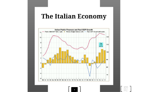 Network plot of the economic sectors of the Italian economy based