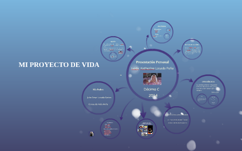 MI PROYECTO DE VIDA by Leidy Katherine Losada Peña on Prezi