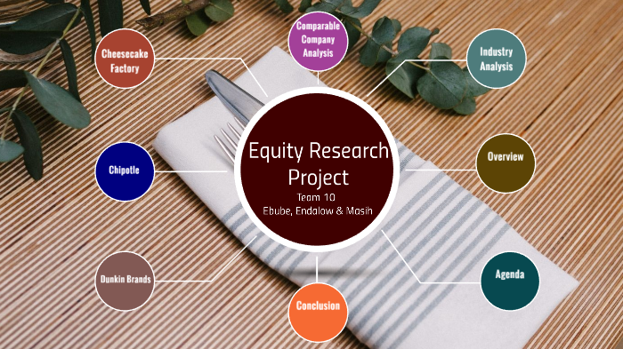 equity research project topics