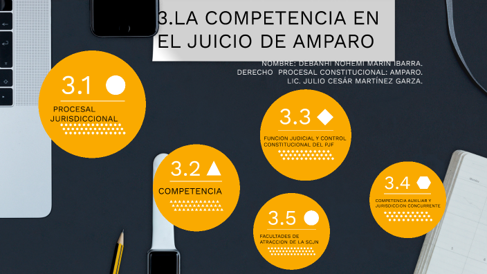 Competencia en el Juicio de Amparo by Debanhi Marín on Prezi