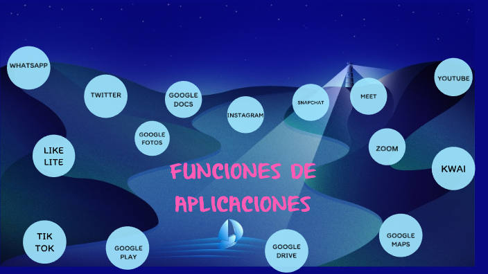 FUNCIONES DE LAS APLICACIONES By Javier Fernando Jaimes Soto On Prezi