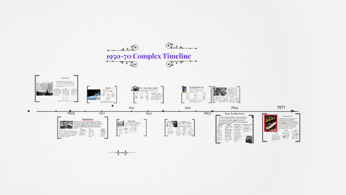 History Timeline by on Prezi