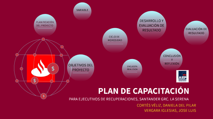 Plan de capacitación by Daniela Cortes Veliz on Prezi