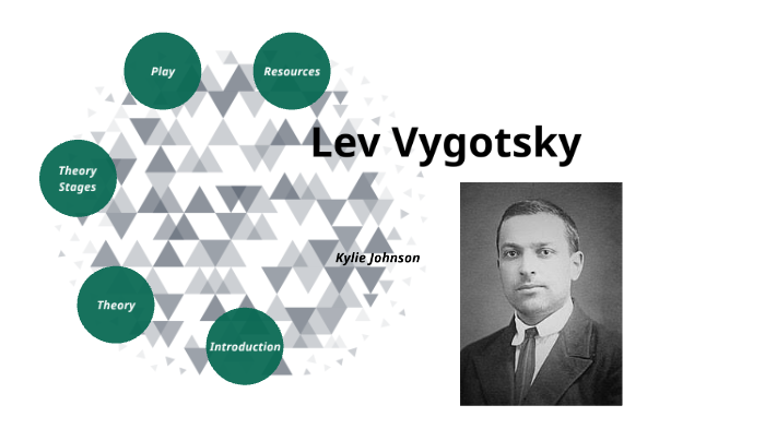 Lev Vygotsky by Kylie Johnson on Prezi