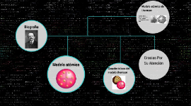 modelo atomico de thomson by jhonny Gabriel