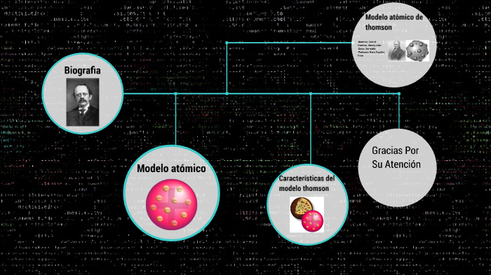Modelo Atomico De Thomson By Jhonny Gabriel On Prezi Next