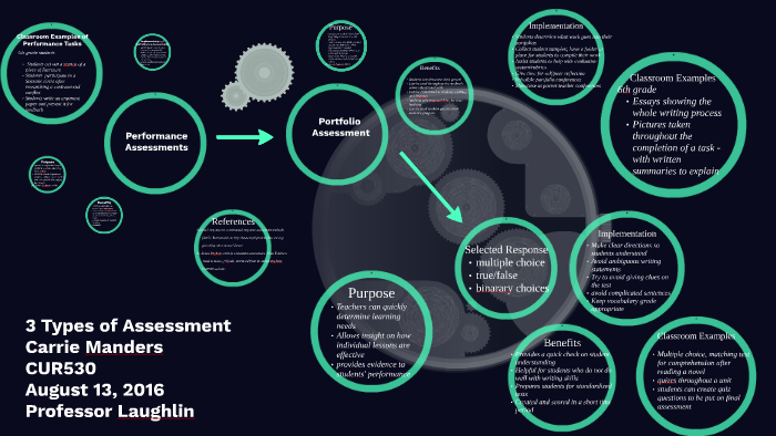 types-of-assessments