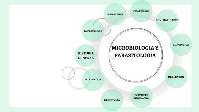 MICROBIOLOGIA Y PARASITOLOGÍA by hannia garcía on Prezi