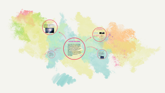 LA ELECTRICIDAD by cristian roberto on Prezi