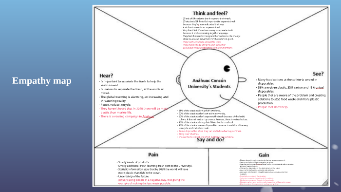Empathy map by Eduardo Tapia on Prezi