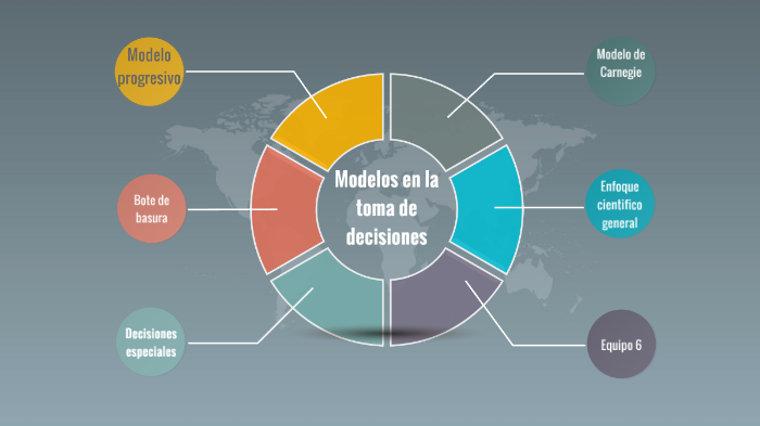 Procesos en la toma de decisiones by ANGEL ANDRES GOMEZ on Prezi