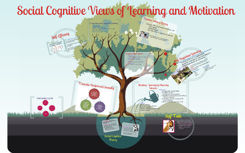 Social Cognitive Views of Learning and Motivation by Kortney