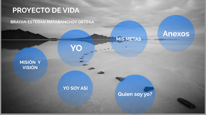 Proyecto de vida by Brayan Ortega on Prezi