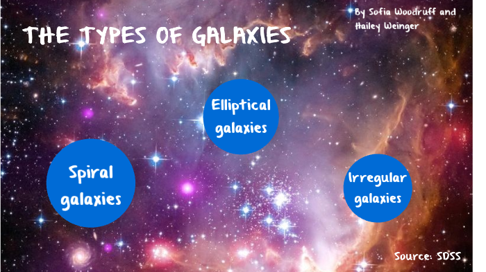 sofia galaxies