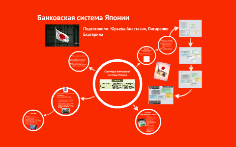 Банковская система японии презентация