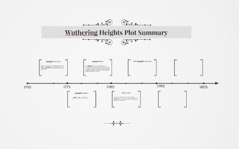 wuthering heights outline