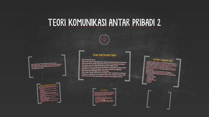 TEORI KOMUNIKASI ANTAR PRIBADI 2 By Irfan Rahmat On Prezi