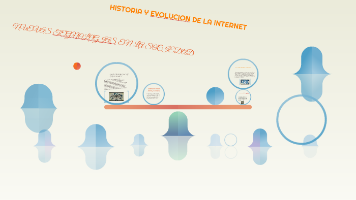 HISTORIA Y EVOLUCION DE LA INTERNET by juan pablo galan betancourt on Prezi