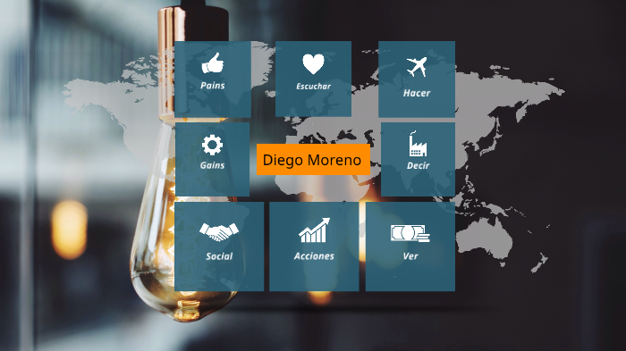 Empathy map by Enrique Fonseca Hernández on Prezi