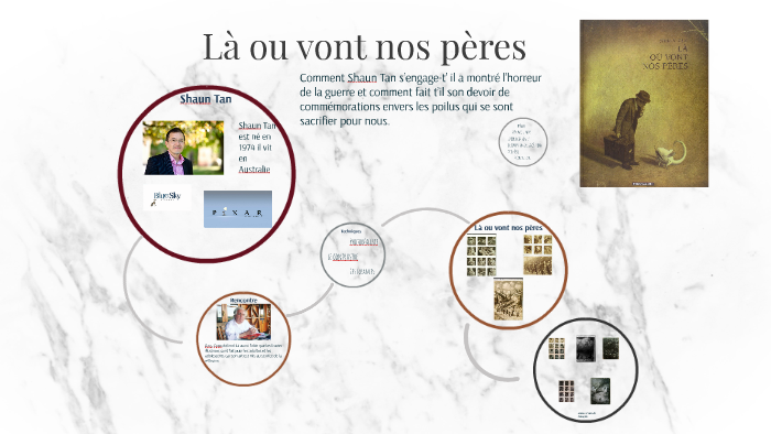 Là ou vont nos pères by charleen amaro on Prezi