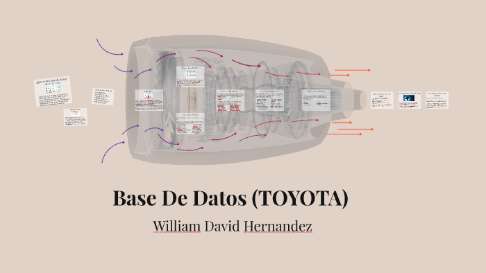 Base De Datos (TOYOTA) by juan carlos galvis varon on Prezi