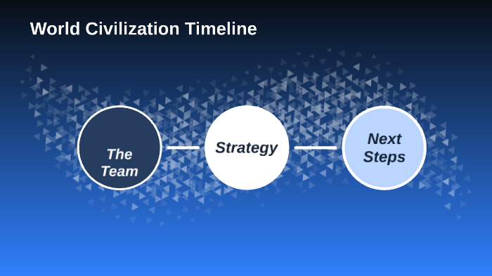 history presentation timeline by Evan Butler on Prezi
