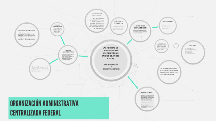 Organizacion Administrativa Centralizada Federal By Christian Miguel Bermudez Becerra