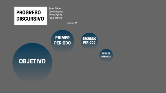 Temario by Paula Andrea Mariño Pulido on Prezi