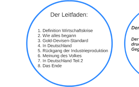 Die Weltwirtschaftskrise Von 1928 1930 By Lennart Pietsch On Prezi