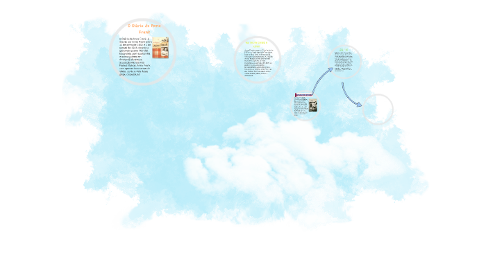 O Diário de Anne Frank by carolina alves on Prezi