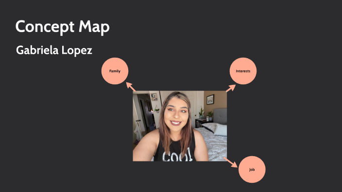 Concept Map by Gabriela Lopez on Prezi