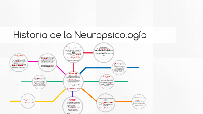 Historia de la Neuropsicología by Claudia Gonzalez Ibarraran on Prezi