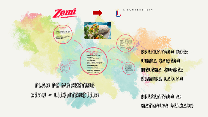 plan de marketing by linda caicedo on Prezi