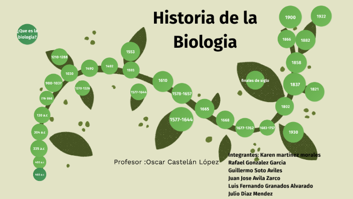 Linea Del Tiempo De Biologia