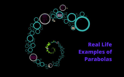 examples of parabolas in real life