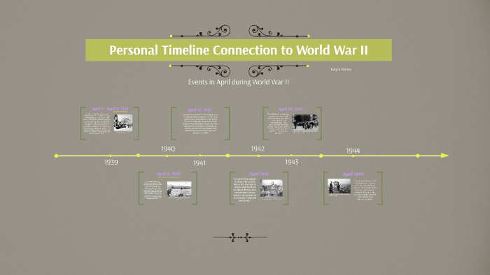 Personal Timeline Connection to World War II by Kayla Kemp on Prezi
