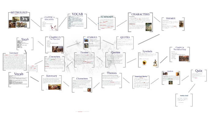 Mythology by Melanie Tovar on Prezi