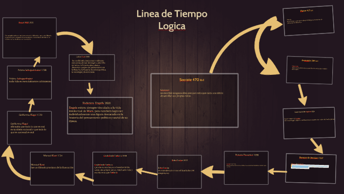 Linea de Tiempo by Alejandra Rodriguez on Prezi