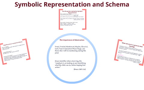 Symbolic Representations and Schema by Katie Williams on Prezi